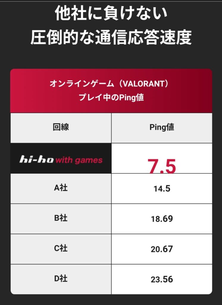 Ping値の比較画像【公式】